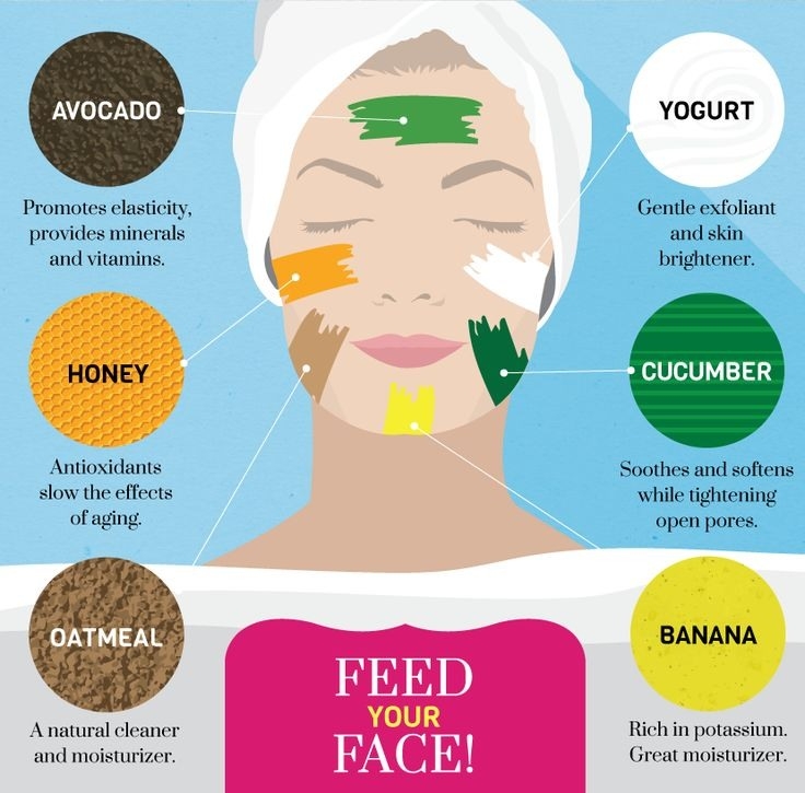 good ingredients for face masks